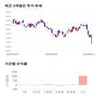 종목,점수,투자,에코프로,기업,수익률