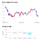 종목,점수,녹스첨단소재,투자,수익률,측면