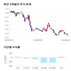 종목,점수,투자,카카오,기업,주가