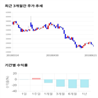 종목,점수,투자,클리오,주가,기록