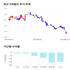 종목,점수,투자,SBS콘텐츠허브,측면,기업