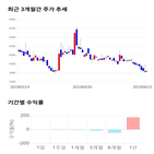 종목,점수,평가정보,투자,주가,기업