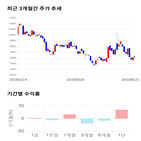 종목,점수,투자,팍스넷,주가,기업