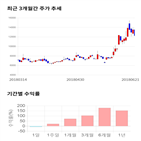 종목,점수,투자,측면,주가,기록