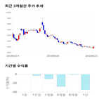 종목,점수,투자,유테크,기업,기록