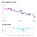 종목,점수,투자,모두투어,기록,주가