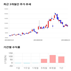 종목,점수,투자,세명전기,주가,기업