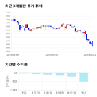 종목,점수,투자,측면,기록,주가