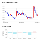 종목,점수,투자,쎄미시스코,기업,수익률