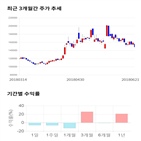 종목,점수,투자,한일시멘트,측면,기록