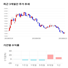 종목,점수,투자,루트로닉,기업,기록