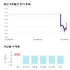 종목,점수,투자,비츠로셀,기업,주가