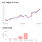 종목,점수,투자,주가,기록
