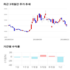 종목,점수,투자,기업,동양파일,측면