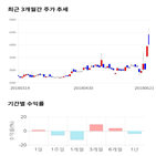 종목,점수,투자,기업,부국철강,기록