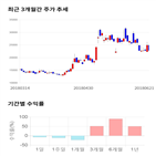 종목,점수,투자,기업,유신,기록