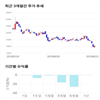 종목,점수,투자,상신전자,측면,기록