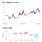 종목,점수,투자,용평리조트,측면
