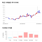 종목,점수,투자,삼화페인트,측면,주가