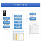 시스템,모니터링