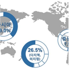 예산,정부,사업,추진,개선,마련,집중