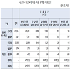 인상,종부세,비율,공정시장가액,세율,다주택,부담,경우,1주택자,주택