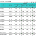 마감,국고채