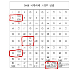 오류,출제,과정,대회,대책위,원인