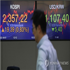 상승,지수,마감,거래일,코스피,순매수,내린,외국인,거래