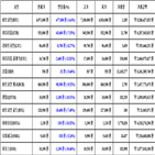 비트코인,가상화폐,리움,보이