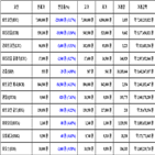 비트코인,리움,가상화폐