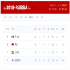 스웨덴,독일,한국,16강
