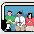 인터넷,조사,스마트폰,미국,스웨덴