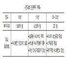 수소,수소에너지,생태계,투자,구축