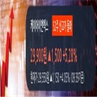 순매수,기관,종목,엑스,케이아이