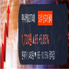 전일,마니커,거래량,주식