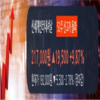 신세계인터내셔날,기관,순매수,종목,유지,주식,연속