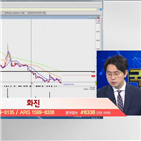 국민주식고충처리반