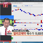 국민주식고충처리반