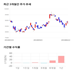 종목,점수,투자,기업,SK하이닉스,측면