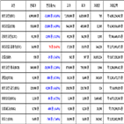 비트코인,가상화폐,거래