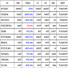 비트코인,가상화폐,리움,거래