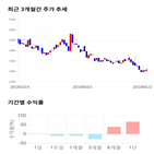종목,점수,투자,기업,주가