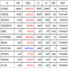 비트코인,가상화폐,리움,거래