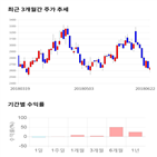 종목,점수,투자,원익큐브,측면