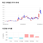 종목,점수,투자,문배철강,주가,기록