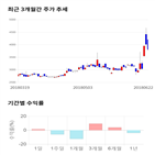 종목,점수,투자,기업,부국철강,기록