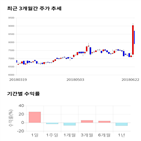 종목,점수,투자,한성기업,기록,주가