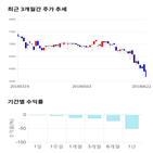 종목,점수,투자,측면,기록,주가