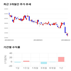 종목,점수,투자,기업,녹십자홀딩스,측면